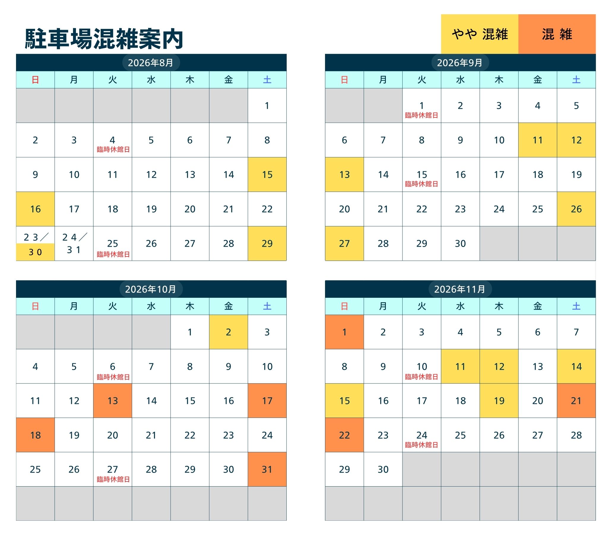 駐車場の混雑状況
